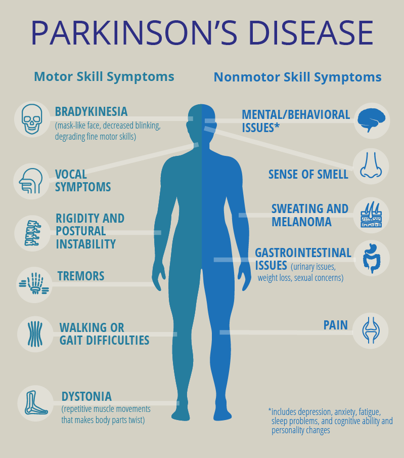 Parkinsons Disease