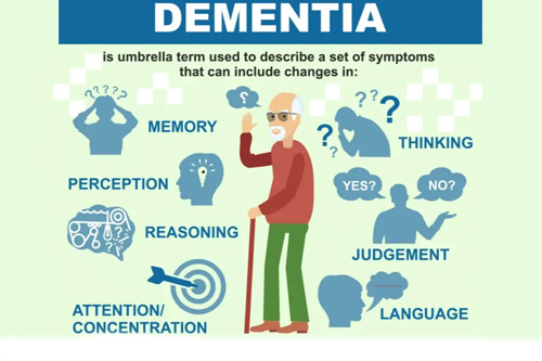 dementia symptoms treatment shows