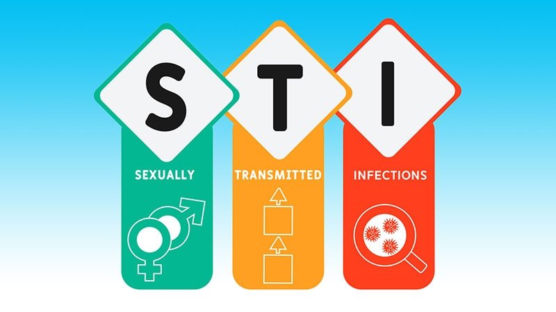 Sexually transmitted infections (STIs)